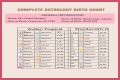 Astrology Birth Chart of Adam22 (Podcast Host) 2024