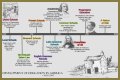 A Legacy Of Education And The Arts