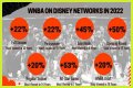 WNBA Season Revenue – Exploring Team Sales and Player Earnings